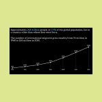 Screenshot of peoplemov data